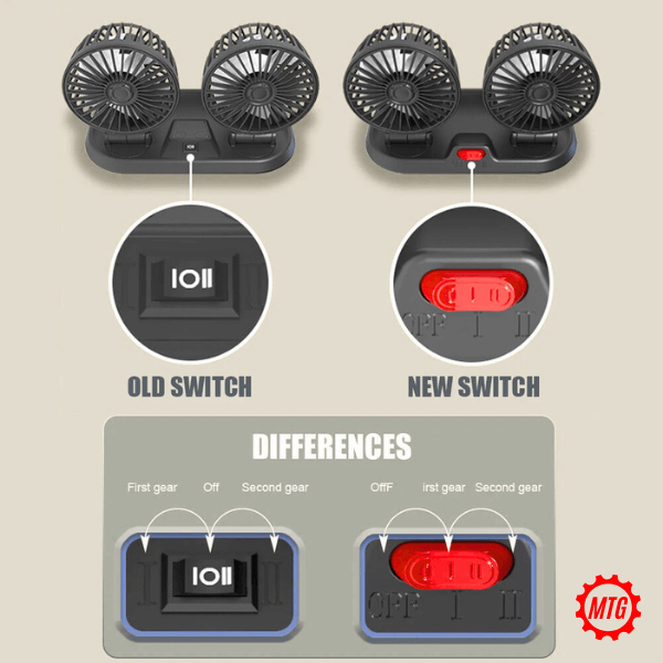 Dual Head Vehicle Fan – 360° Adjustable | Plug & Play