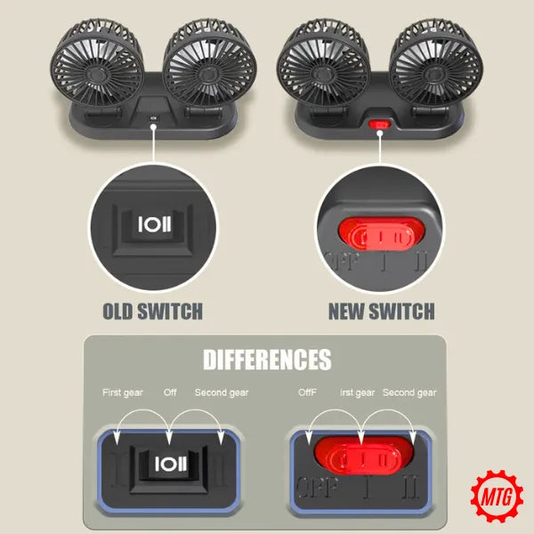 Dual Head Vehicle Fan – 360° Adjustable | Plug & Play