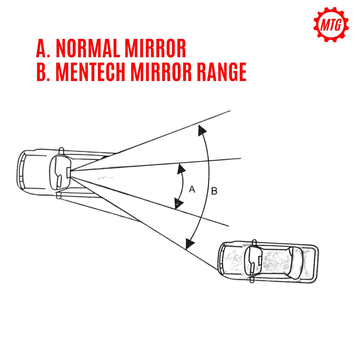 3R Original Car Rearview Auxiliary Mirror – Wide Angle Blind Spot Mirror